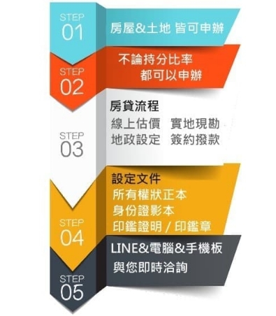 新竹當舖分期車